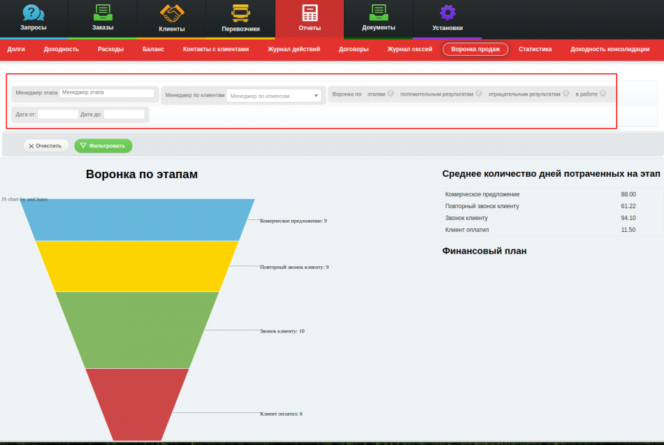 Настройка воронки продаж. Воронка продаж отчет. Воронка продаж CRM. Отчет по воронке продаж. Клиенты воронки продаж.